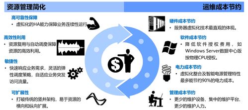 軟件產業(yè)與軟件開發(fā) 驅動數字經濟的核心力量