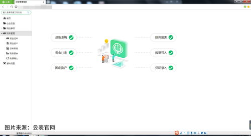 悄然而至 低代碼與無代碼技術能否撬動傳統(tǒng)開發(fā)的蛋糕