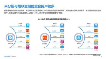 招聯金融小花錢包APP領跑消費金融網購分期市場