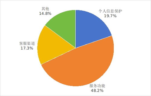 工業(yè)和信息化部關(guān)于2025年第二季度電信服務(wù)質(zhì)量及互聯(lián)網(wǎng)信息服務(wù)的通告